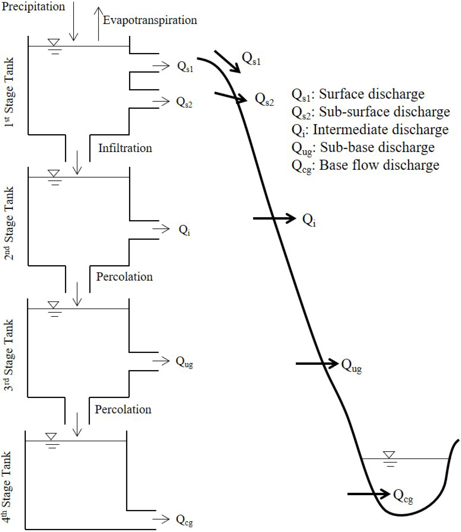 Assessment of Agricultural Return Flow Impacts on Stream Flow using the ...